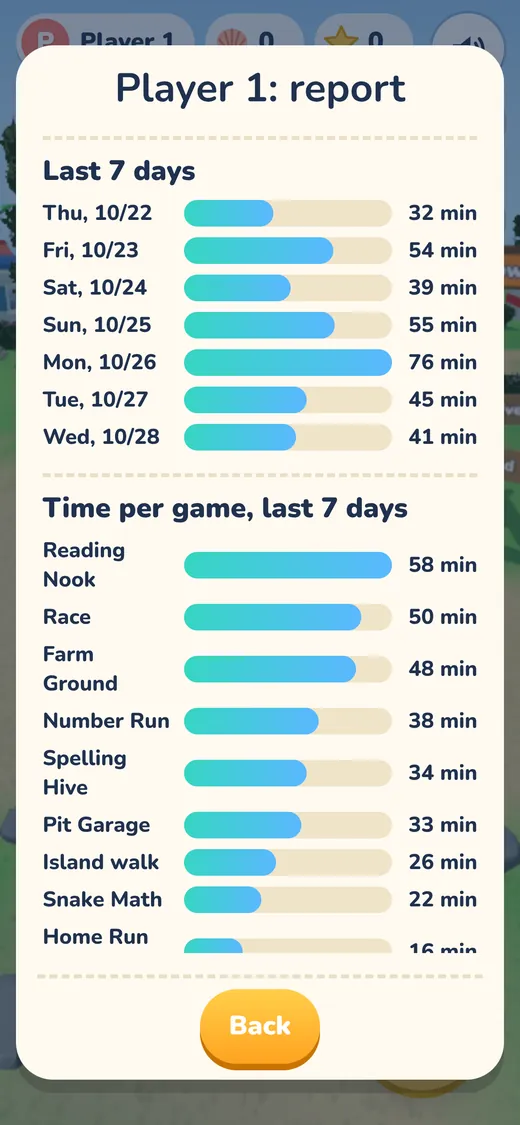 The play report with minutes for each of the last 7 days and time per game